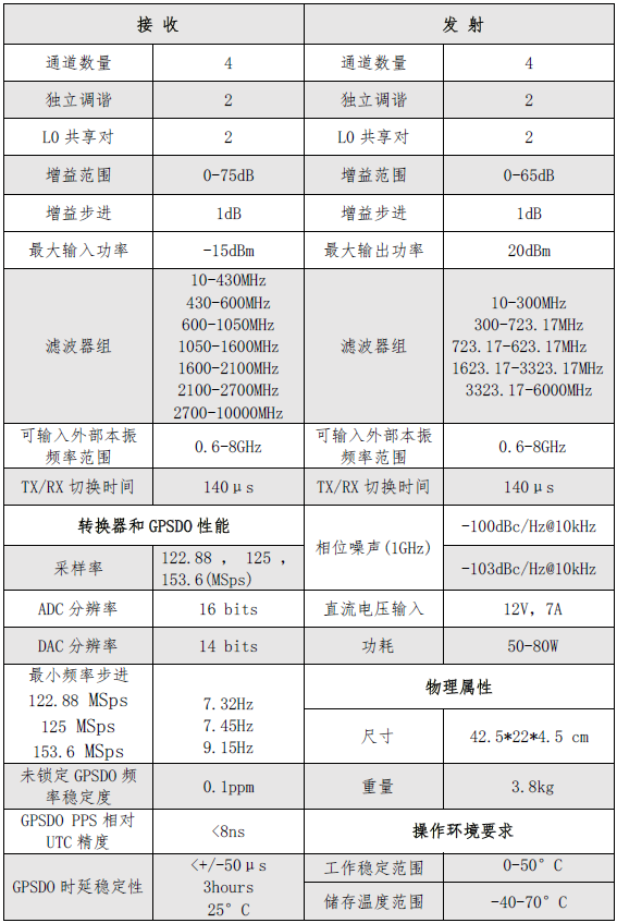 USRP-LW N310-Wuhan luowave Co